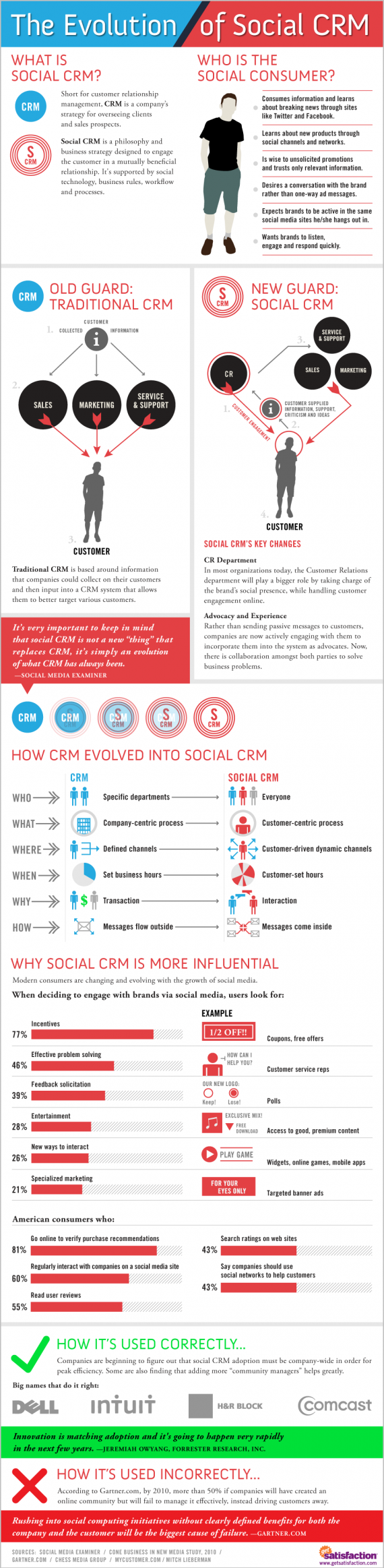 Infographic-Social-Consumer