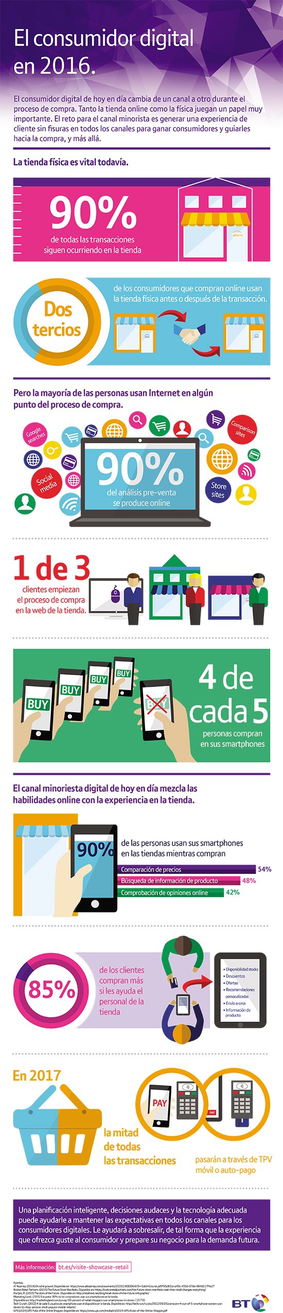 infografia_el-consumidor-digital-en-2016